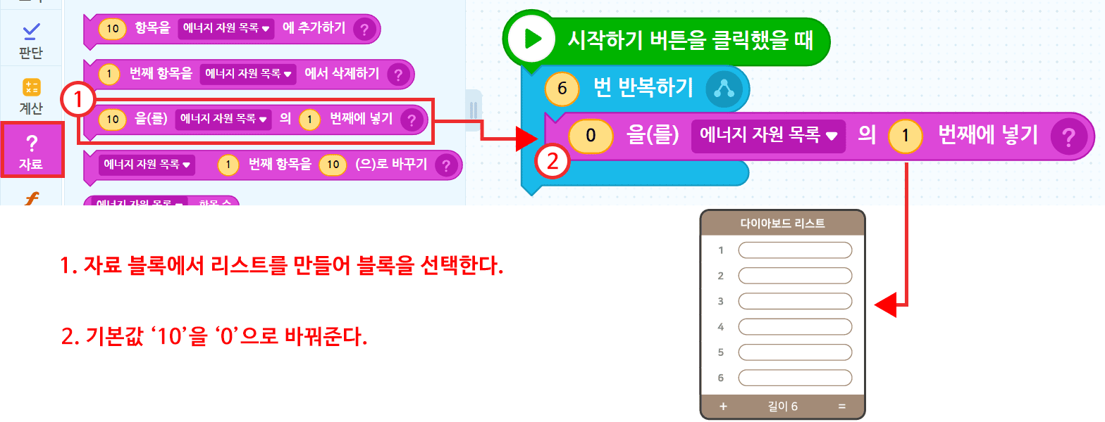 1. 자료블록에서 리스트를 만들어 블록을 선택한다, 2. 기본값 10을 0으로 바꿔준다.