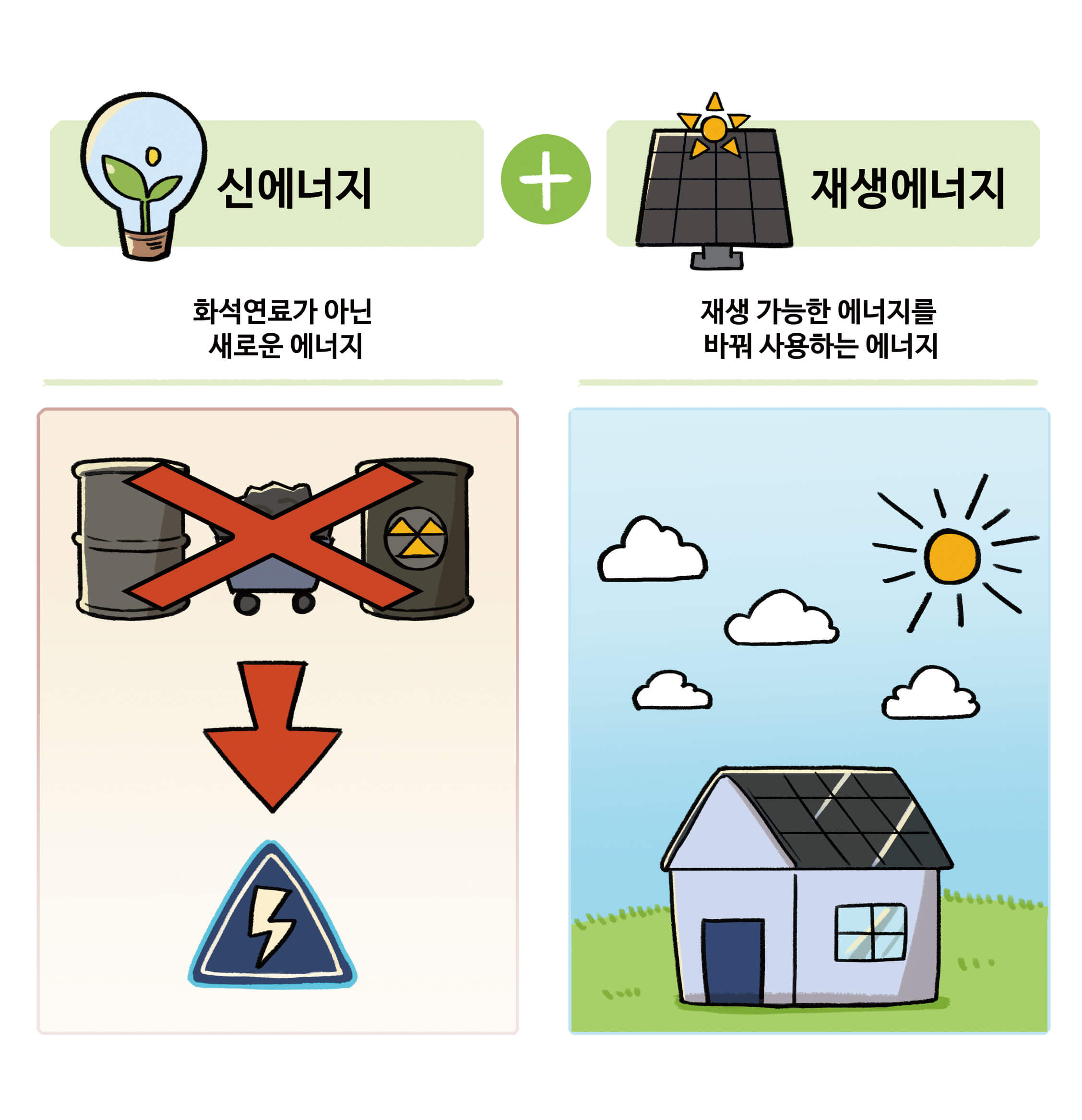 화석연료가 아닌 새로운 에너지, 재생 가능한 에너지를 변환시켜 사용하는 에너지