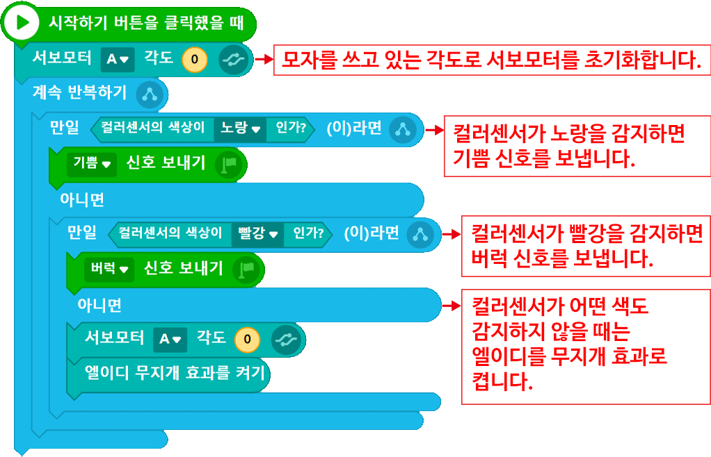 모자를 쓰고 있는 각도로 서보모터를 초기화 합니다.
