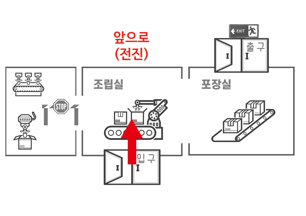 입구에서 조립실로 이동하기