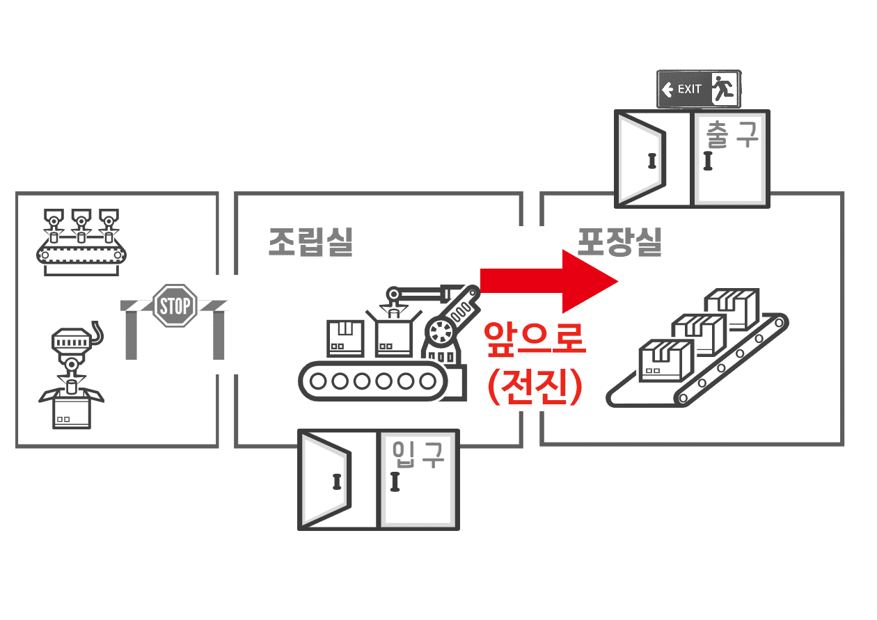 조립실에서 포장실로 이동하기