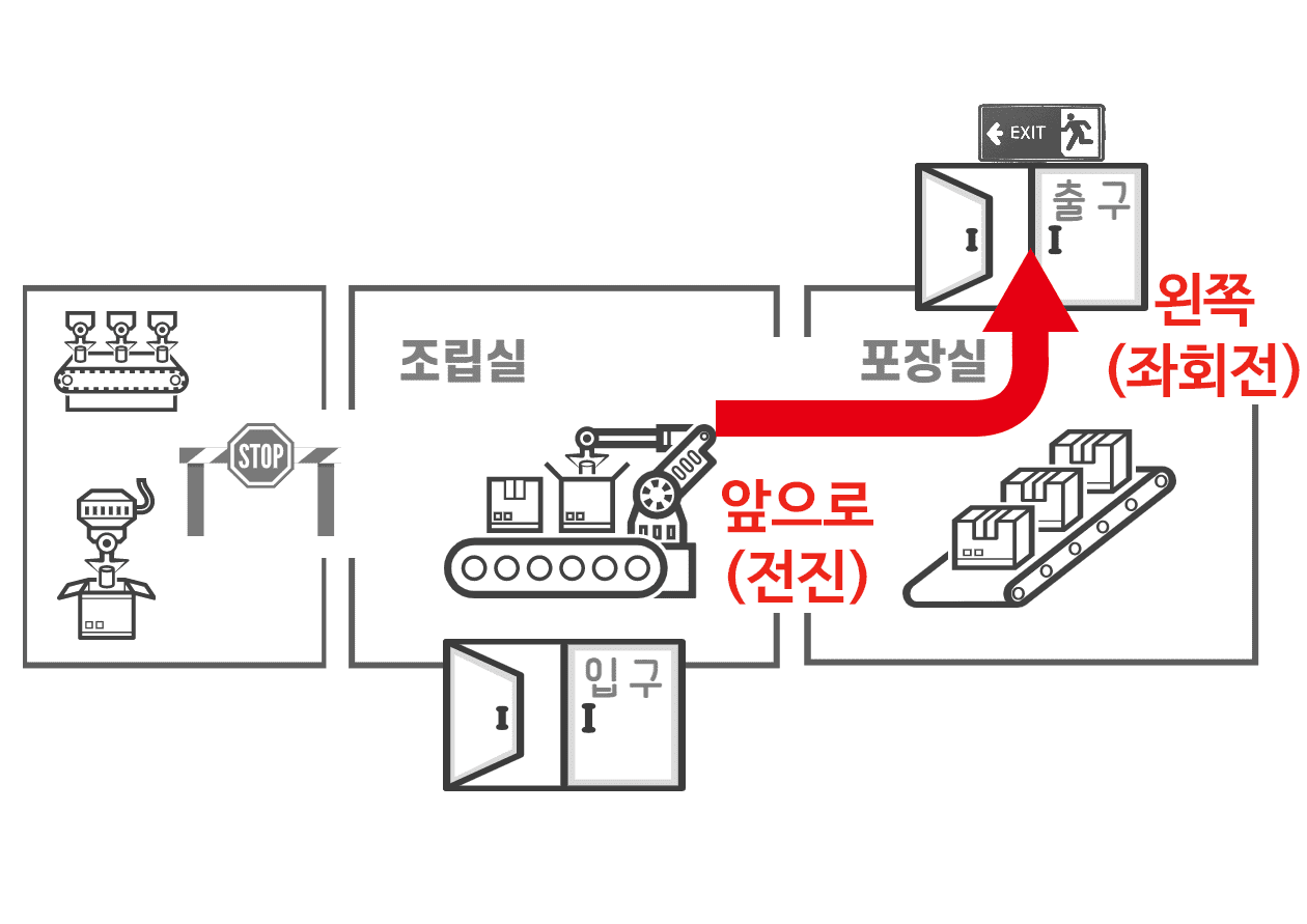 조립실에서 출구로 이동하기