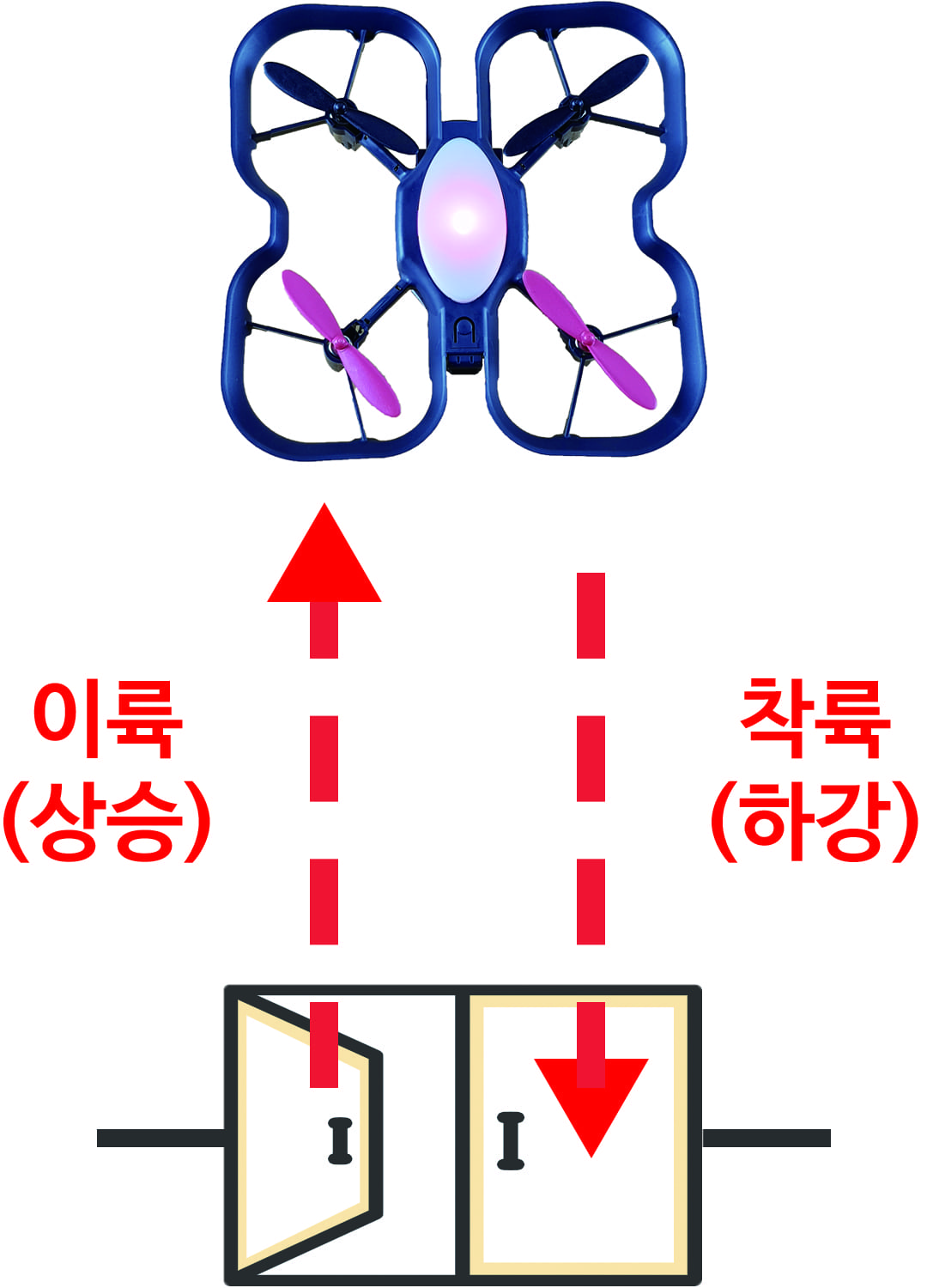 이륙(상승), 착륙(하강) 드론 사진