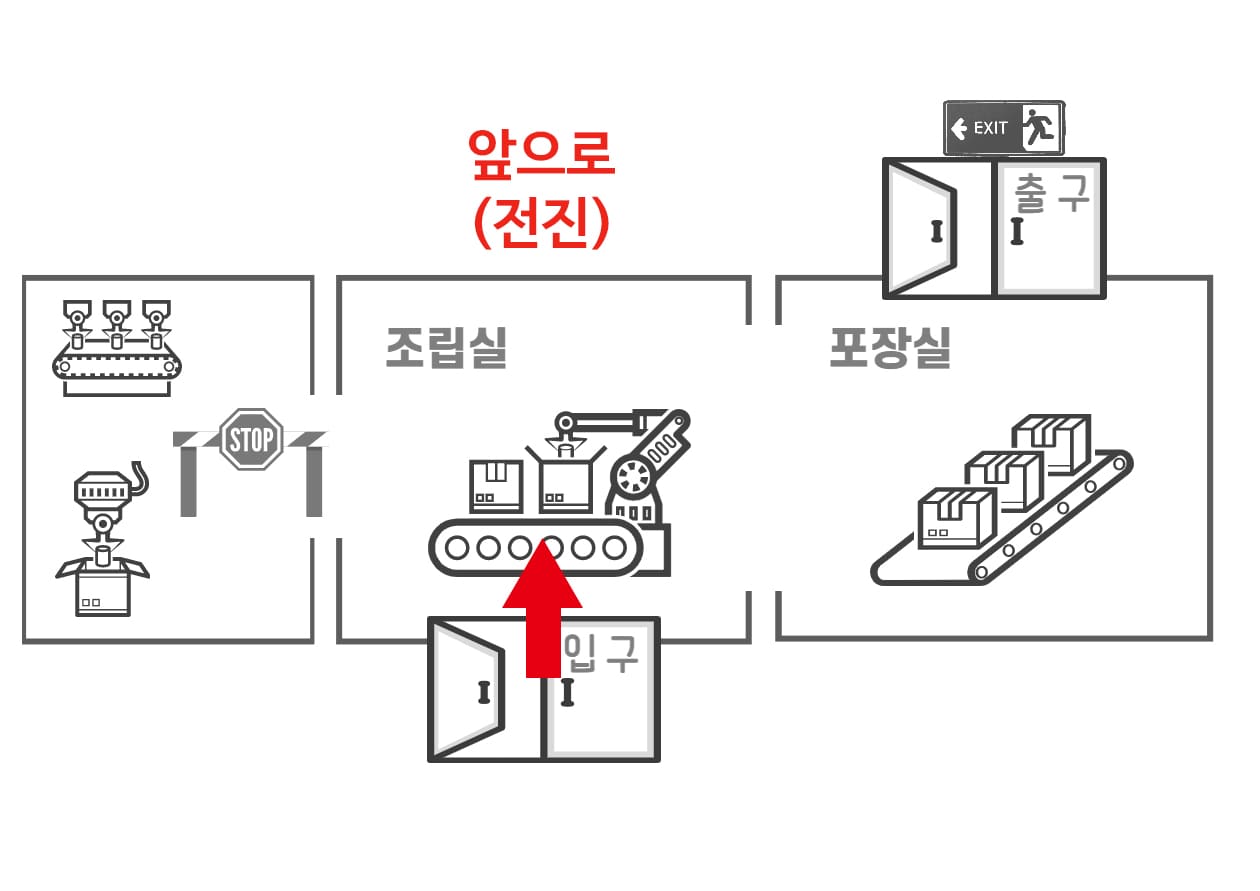 앞으로(전진) 배경