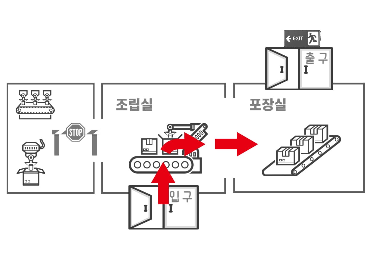 전진 후 우회전 화살표가 포함된 배경