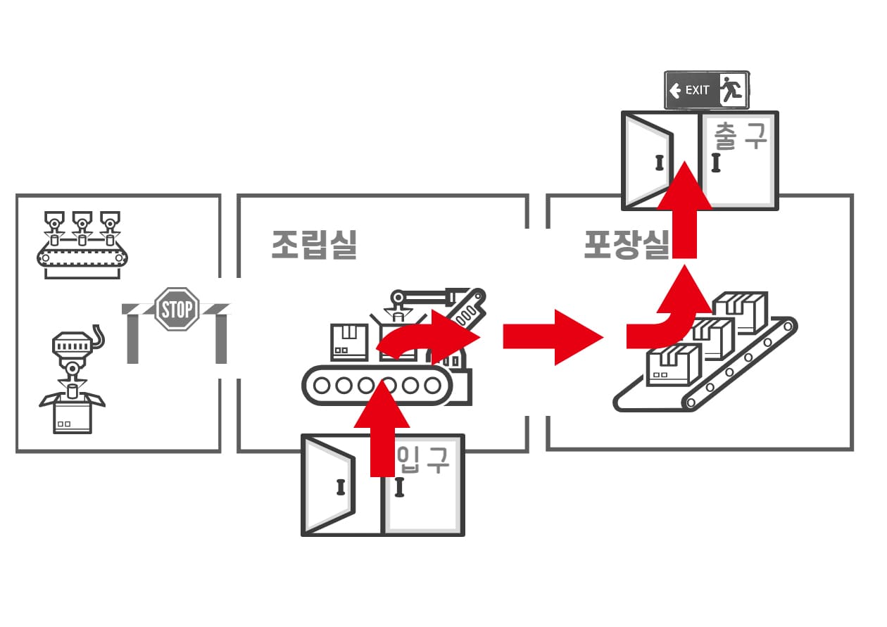 전진 후 우회전, 좌회전 화살표가 포함된 배경