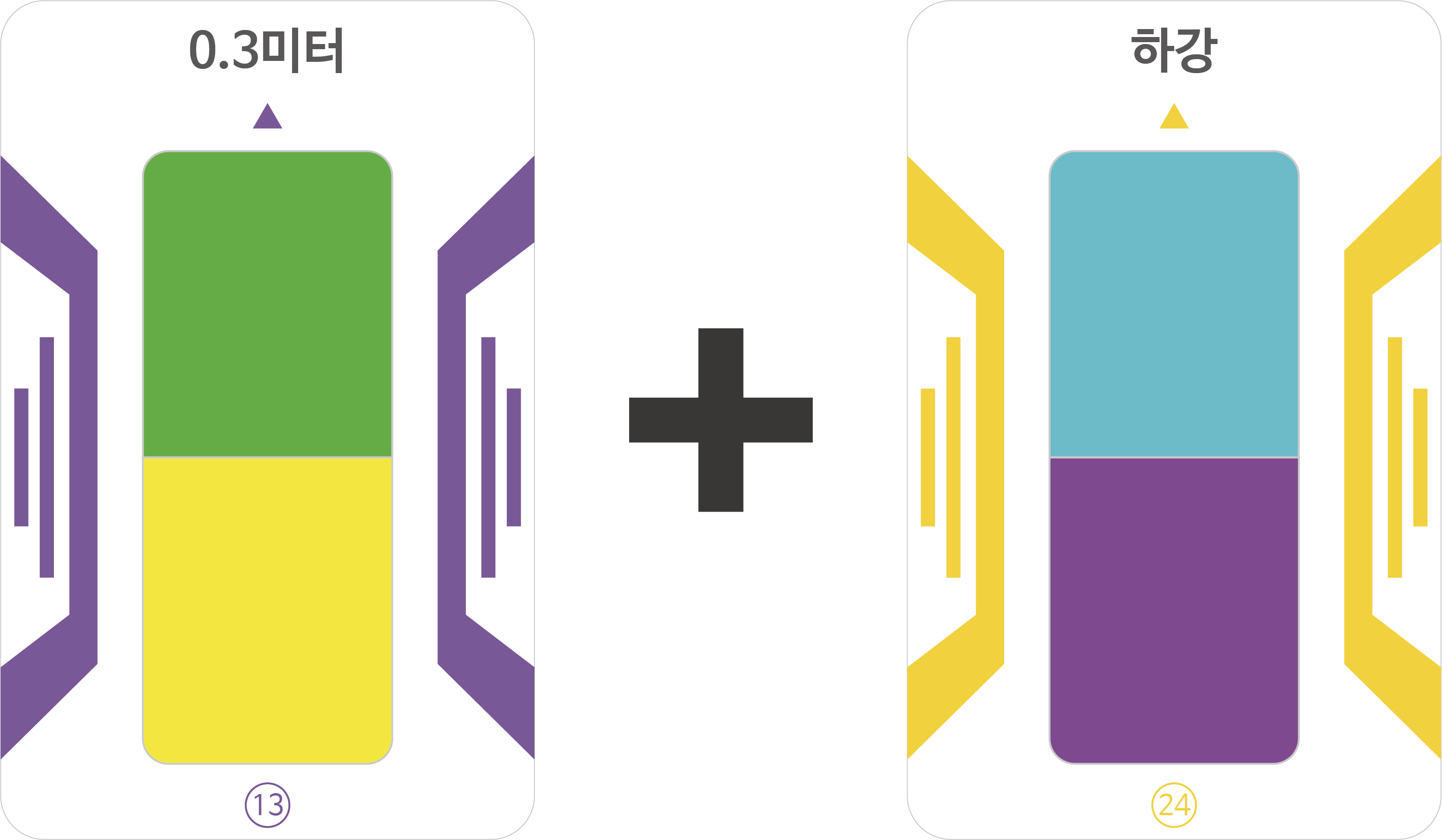 0.3미터 + 하강