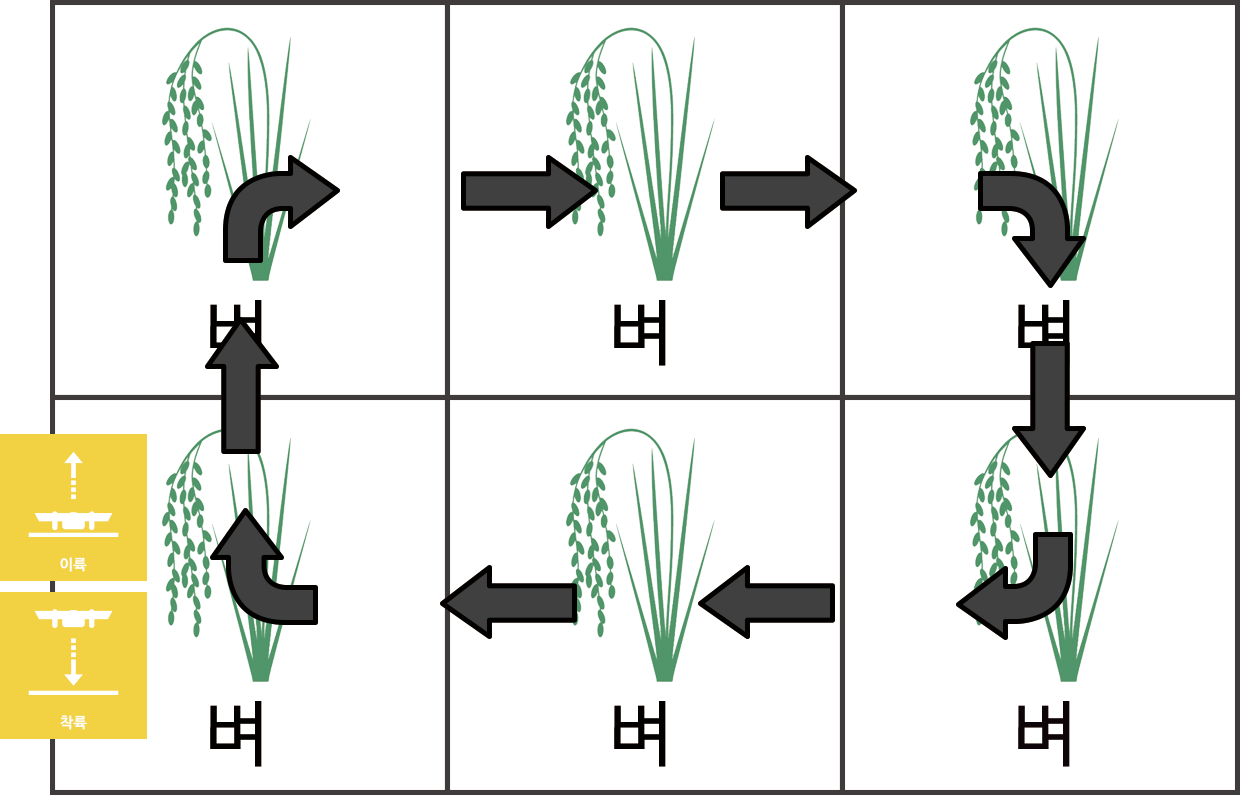 벼 밭 비행 동선