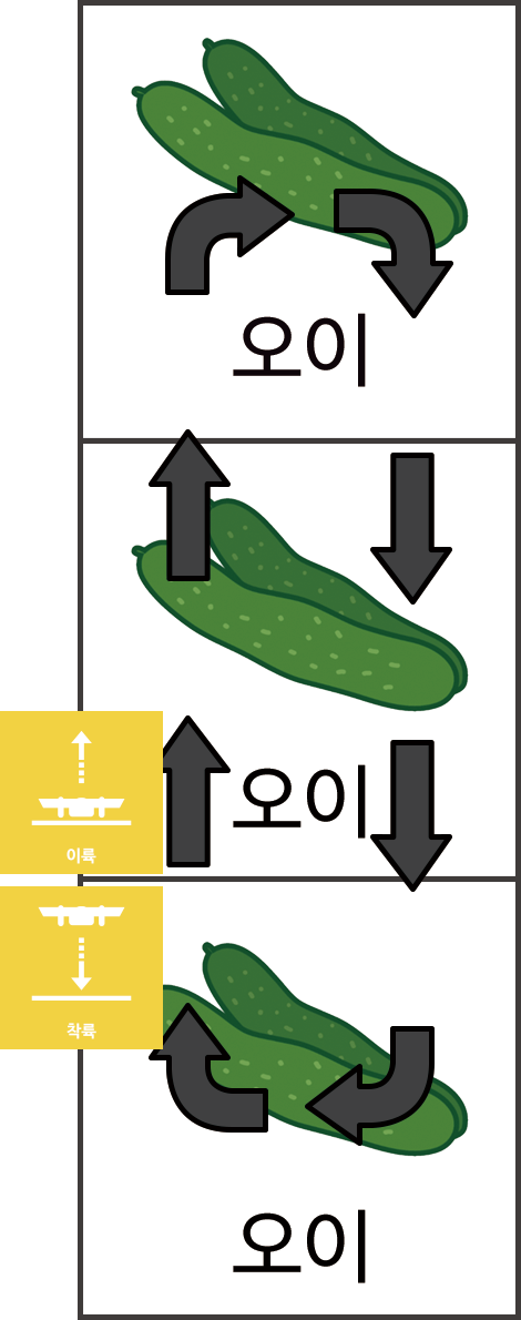 오이 밭 비행동선