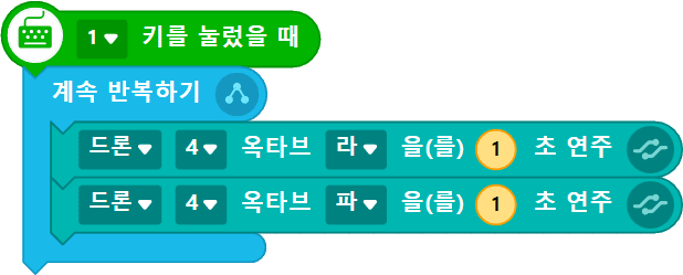 '1'키를 눌렀을 때(4옥타브 라, 4옥타브 파 반복)