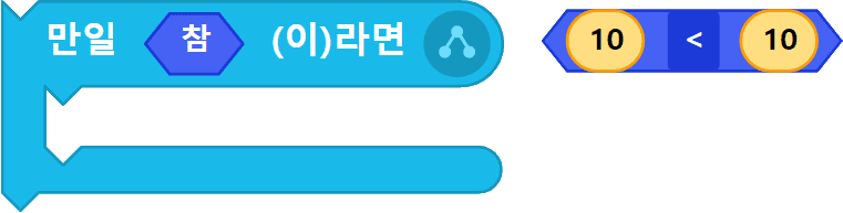 만일 참 이라면