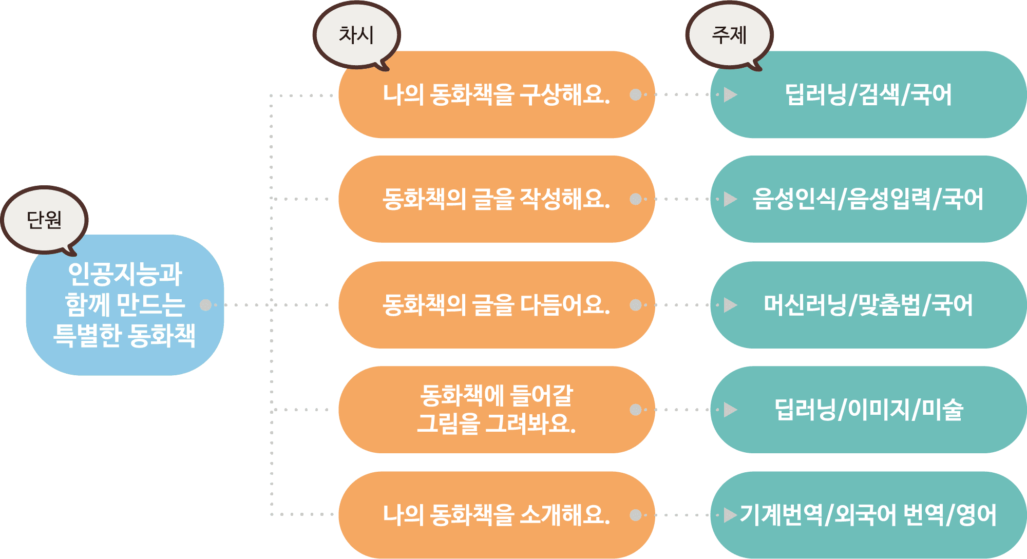 단원해설 그림