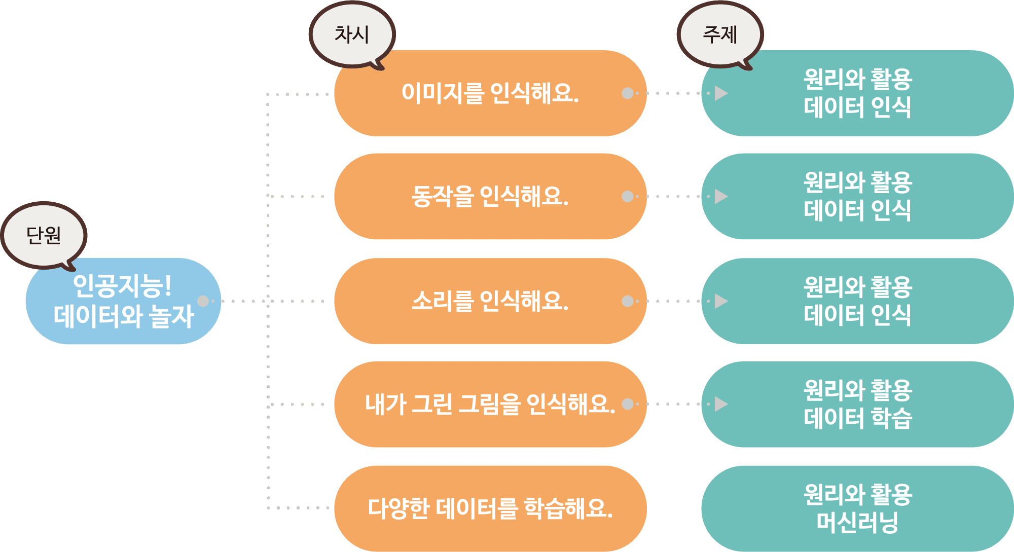  단원해설 그림