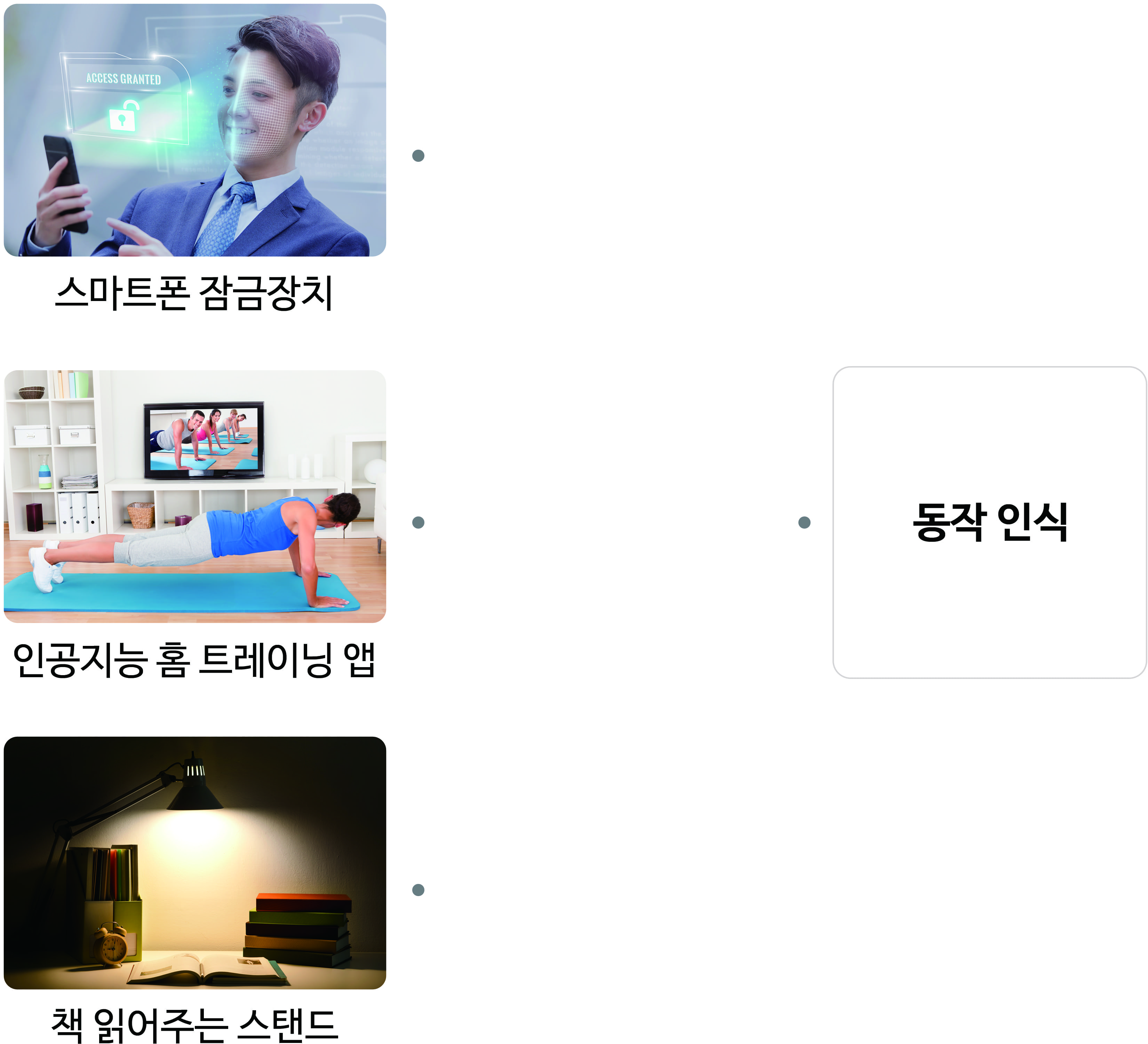 동작 인식