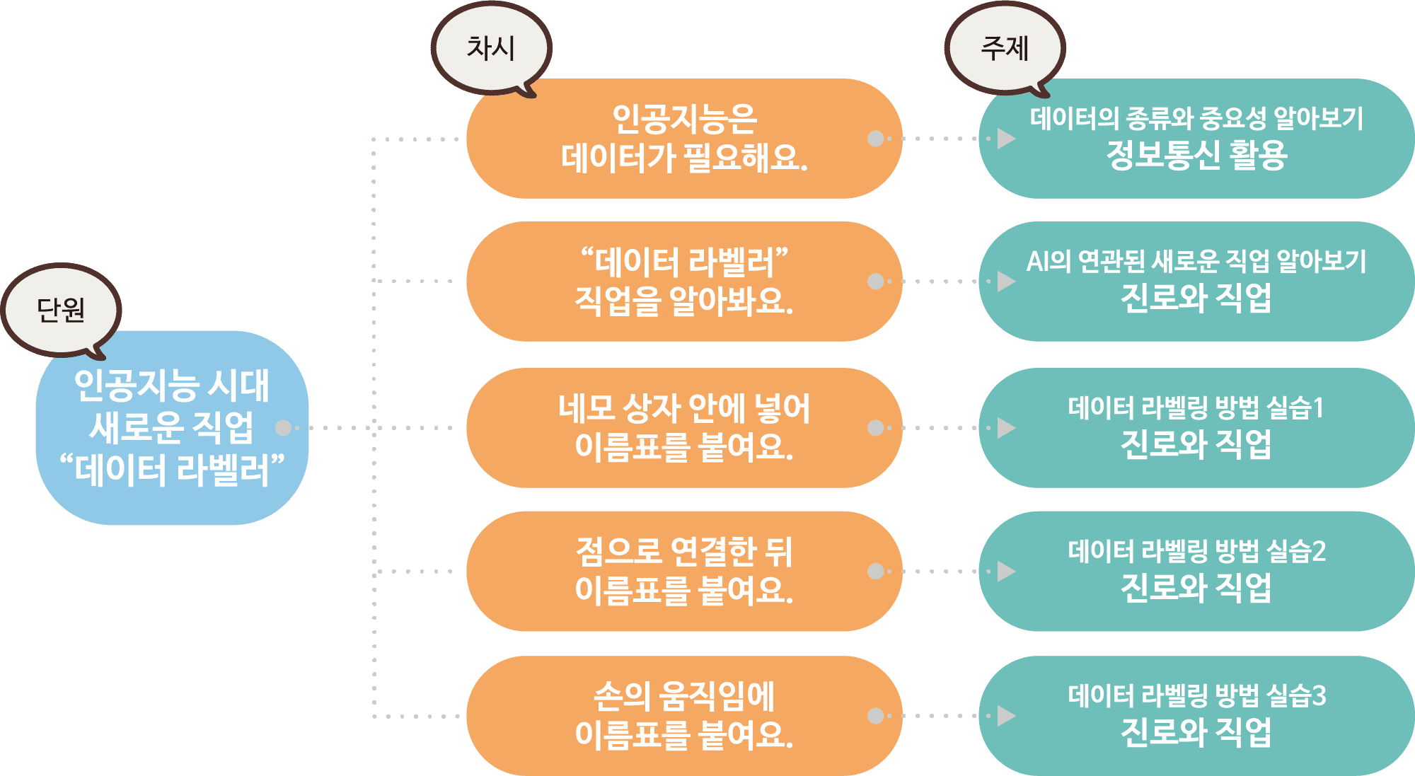 단원해설 그림