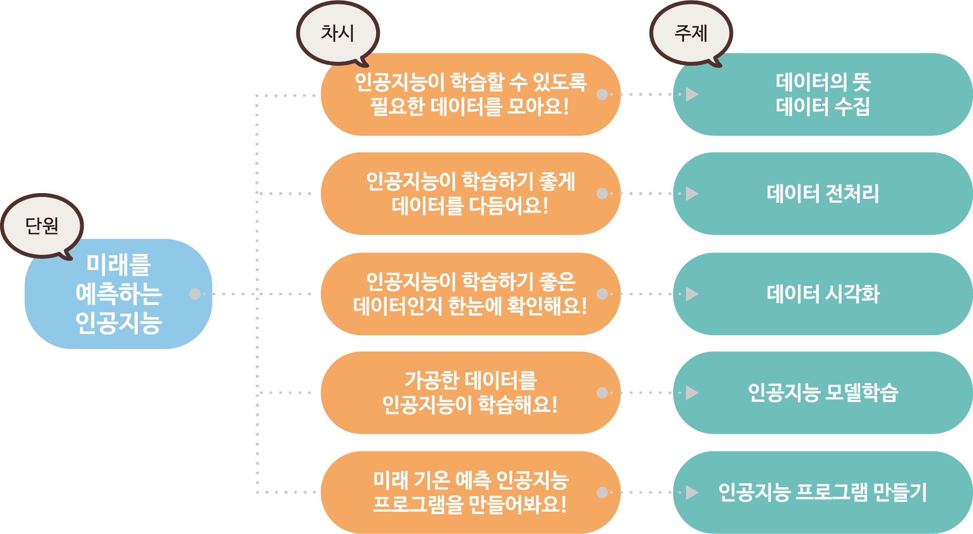  단원해설 그림
