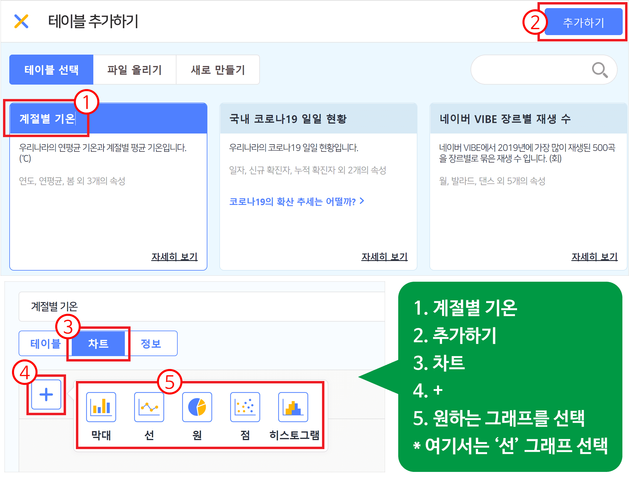 1.계절별 기온 2.추가하기3.차트4.+ 5.원하는 그래프를 선택 예시사진