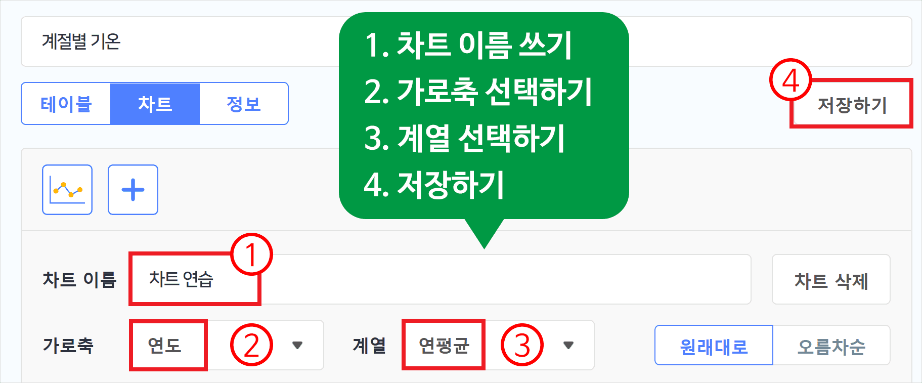 1.차트이름쓰기2.가로축선택하기3.계열선택하기4.저장하기 예시사진