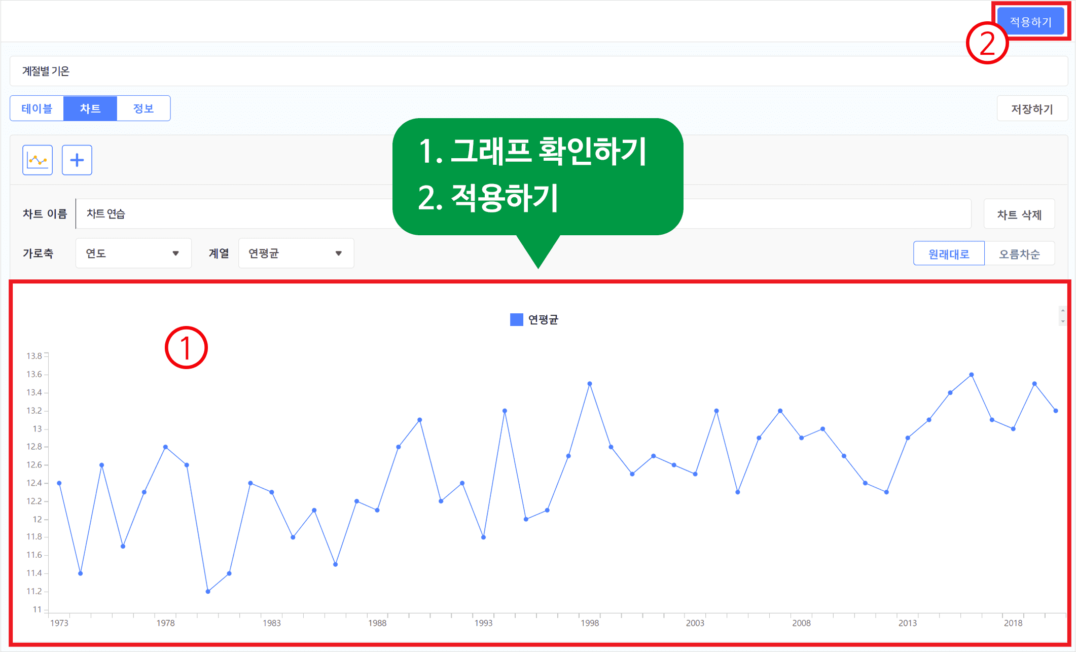 1.그래프 확인하기2.적용하기 예시사진