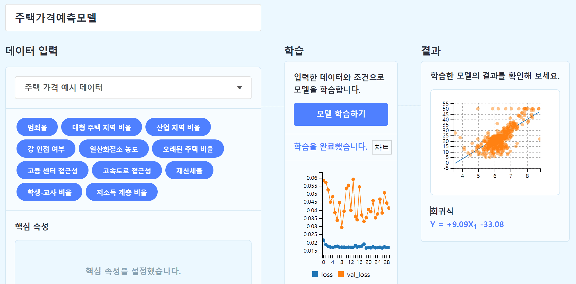 주택 가격 에측 과정