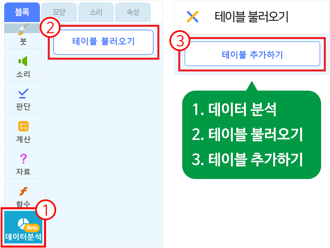 1.테이블 분석 2.테이블 불러오기 3.테이블 추가하기 예시 그림