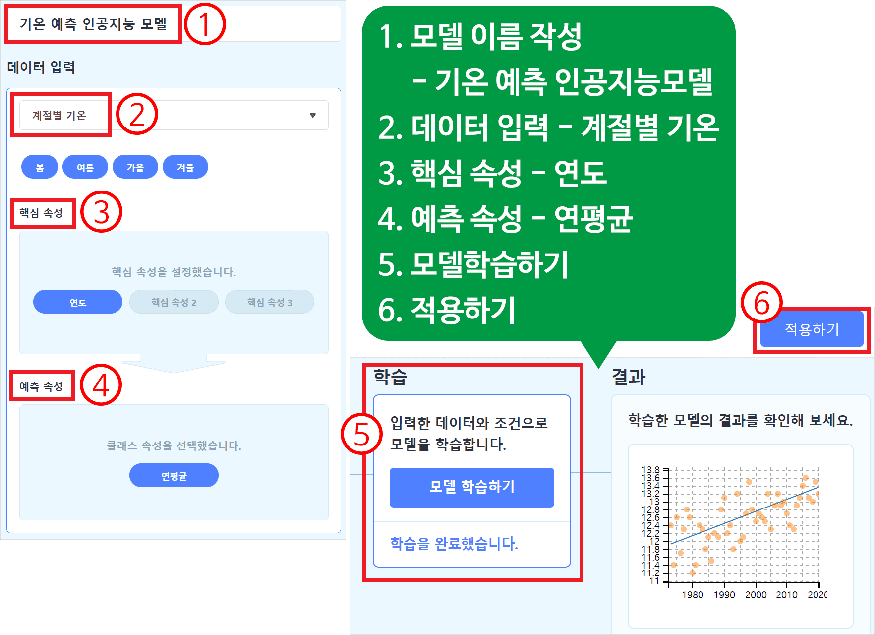 1.모델이름 작성 2.데이터 입력~~ 예시 그림