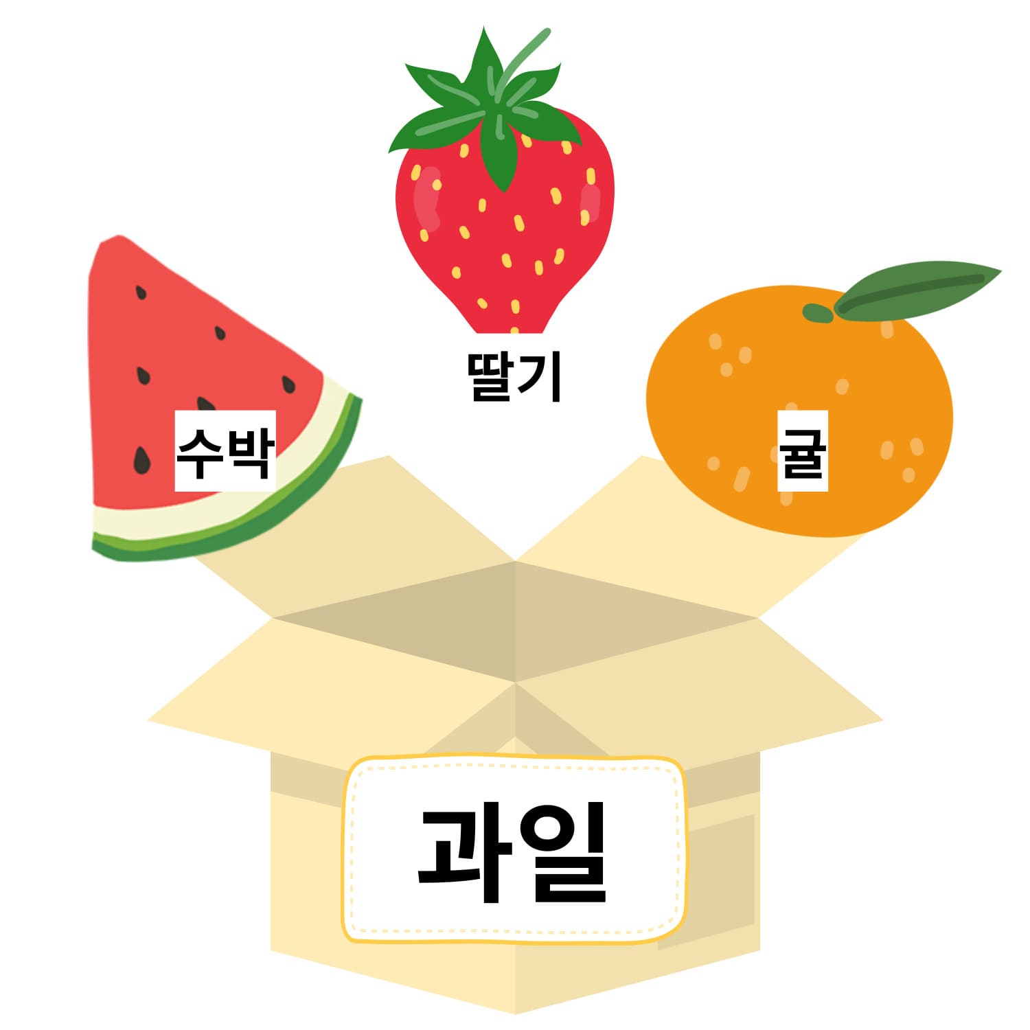 과일 변수 이미지