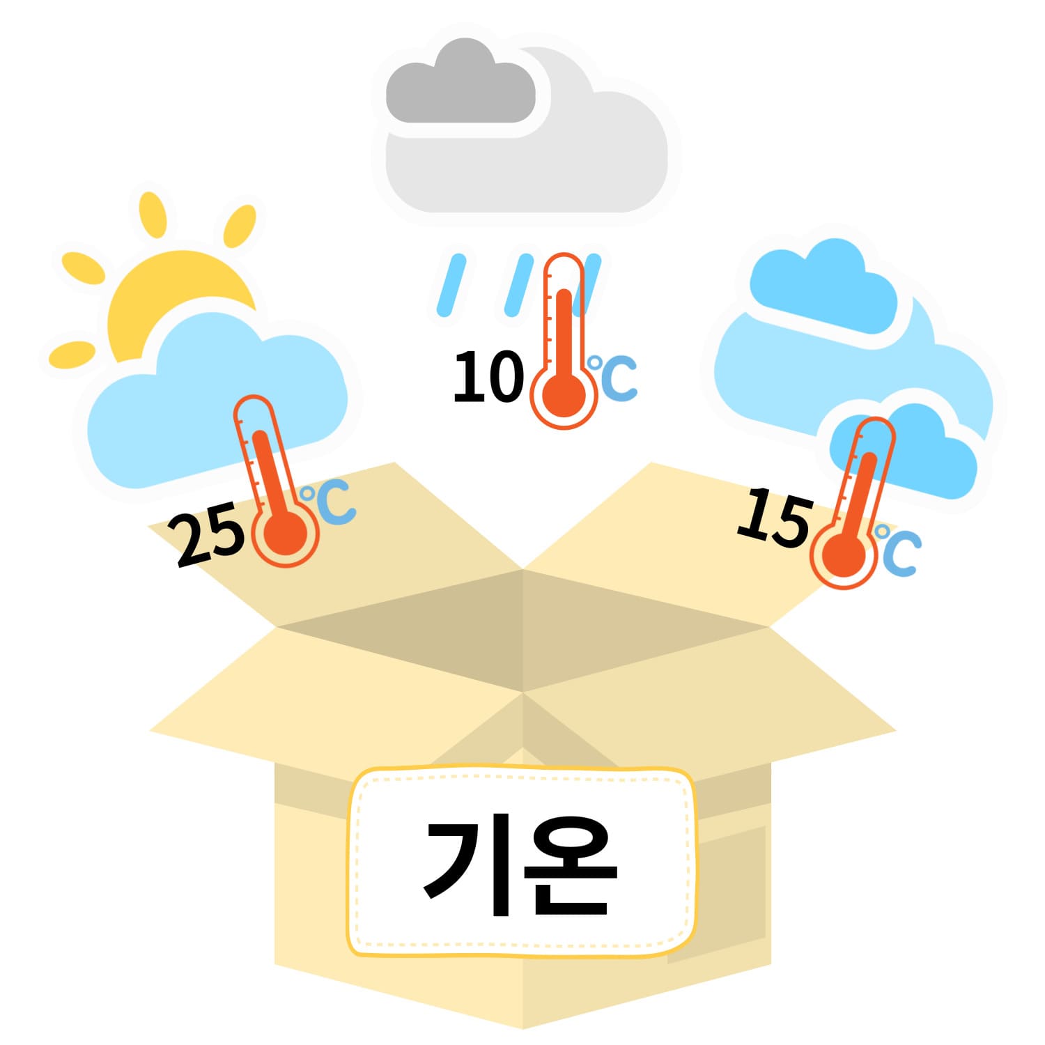 기온 변수 이미지