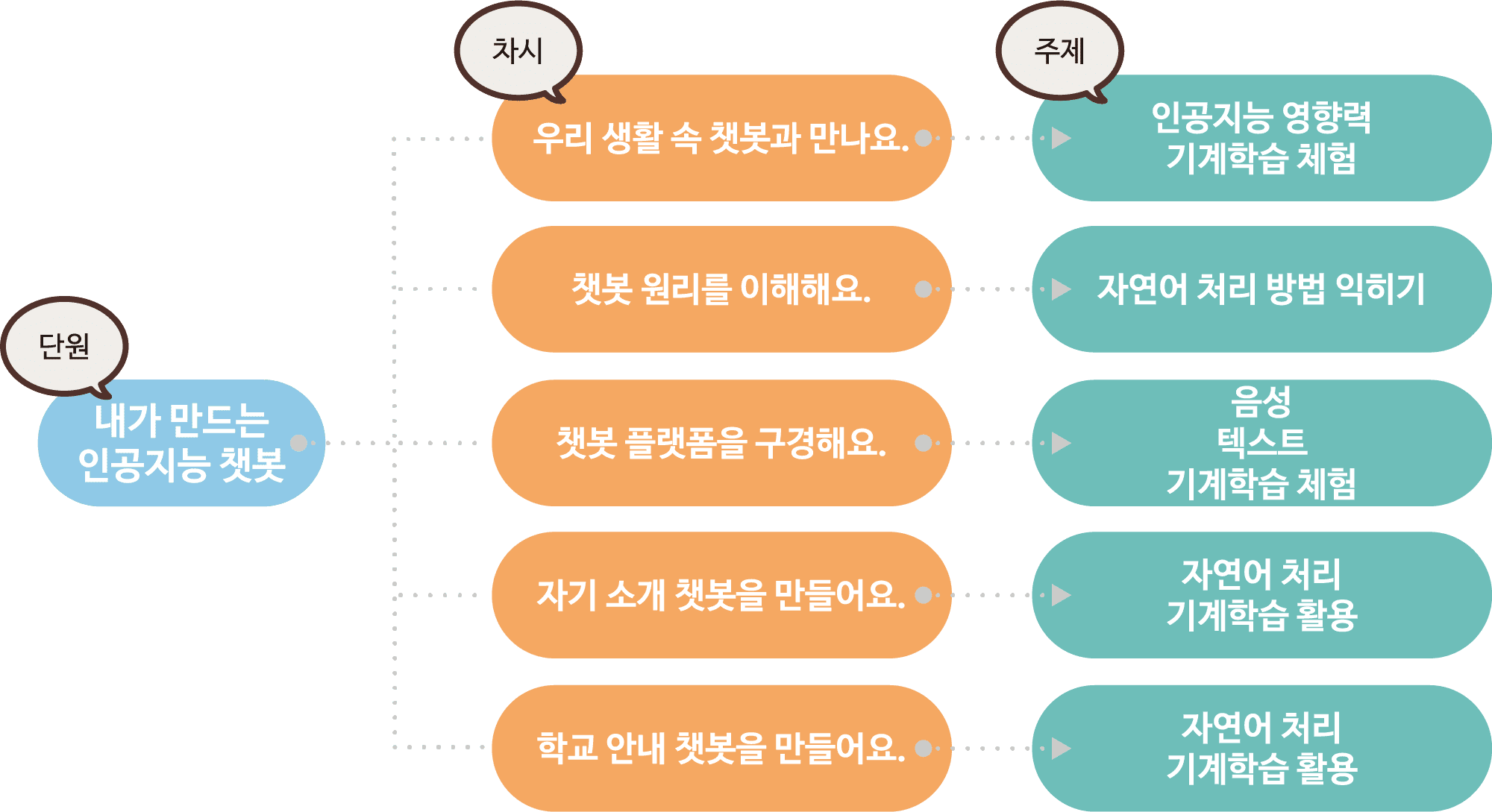  단원해설 그림