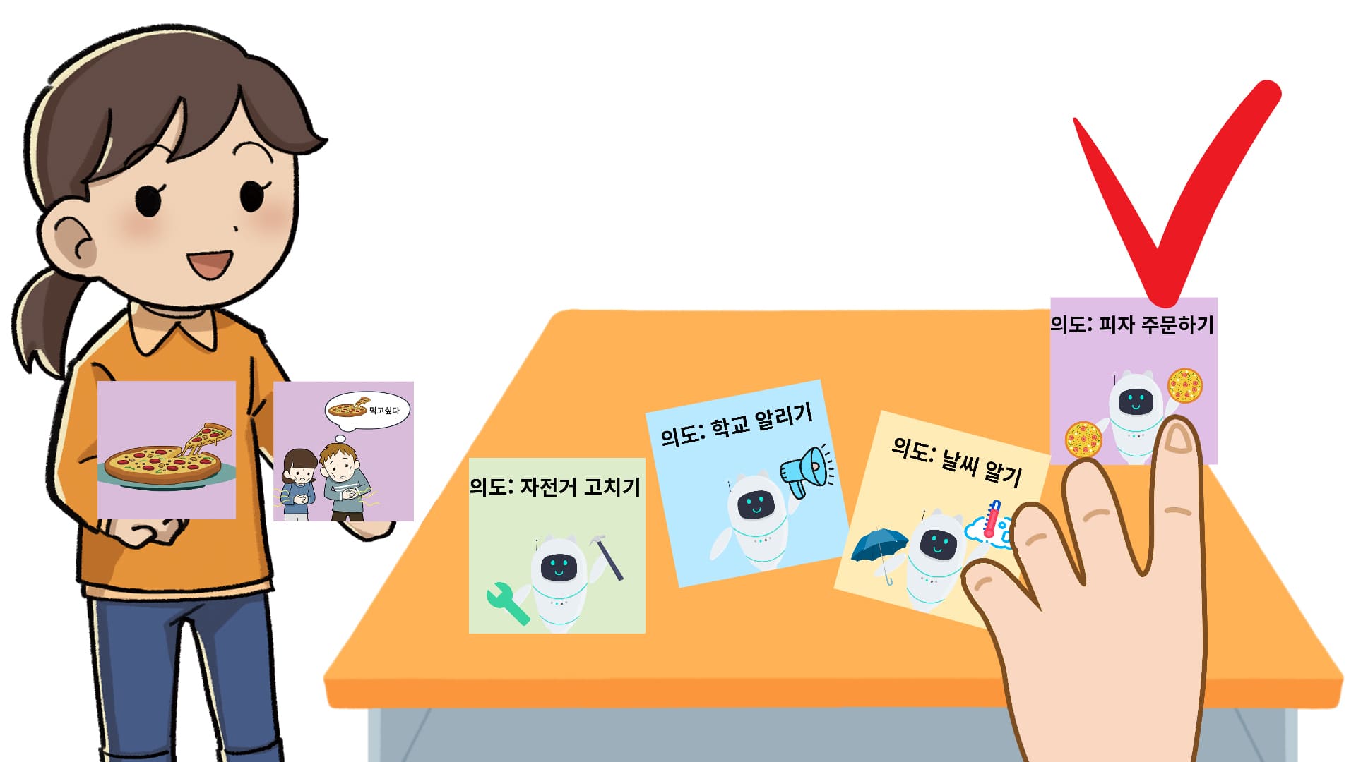 4가지 의도 카드를 책상에 올려두기 사진 