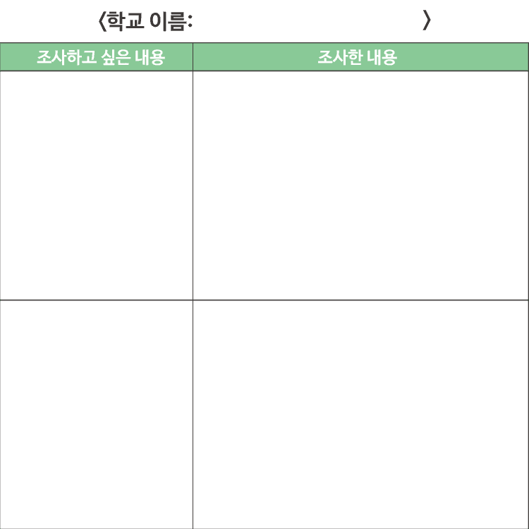 활동지에 우리 학교에 대한 정보 정리하기