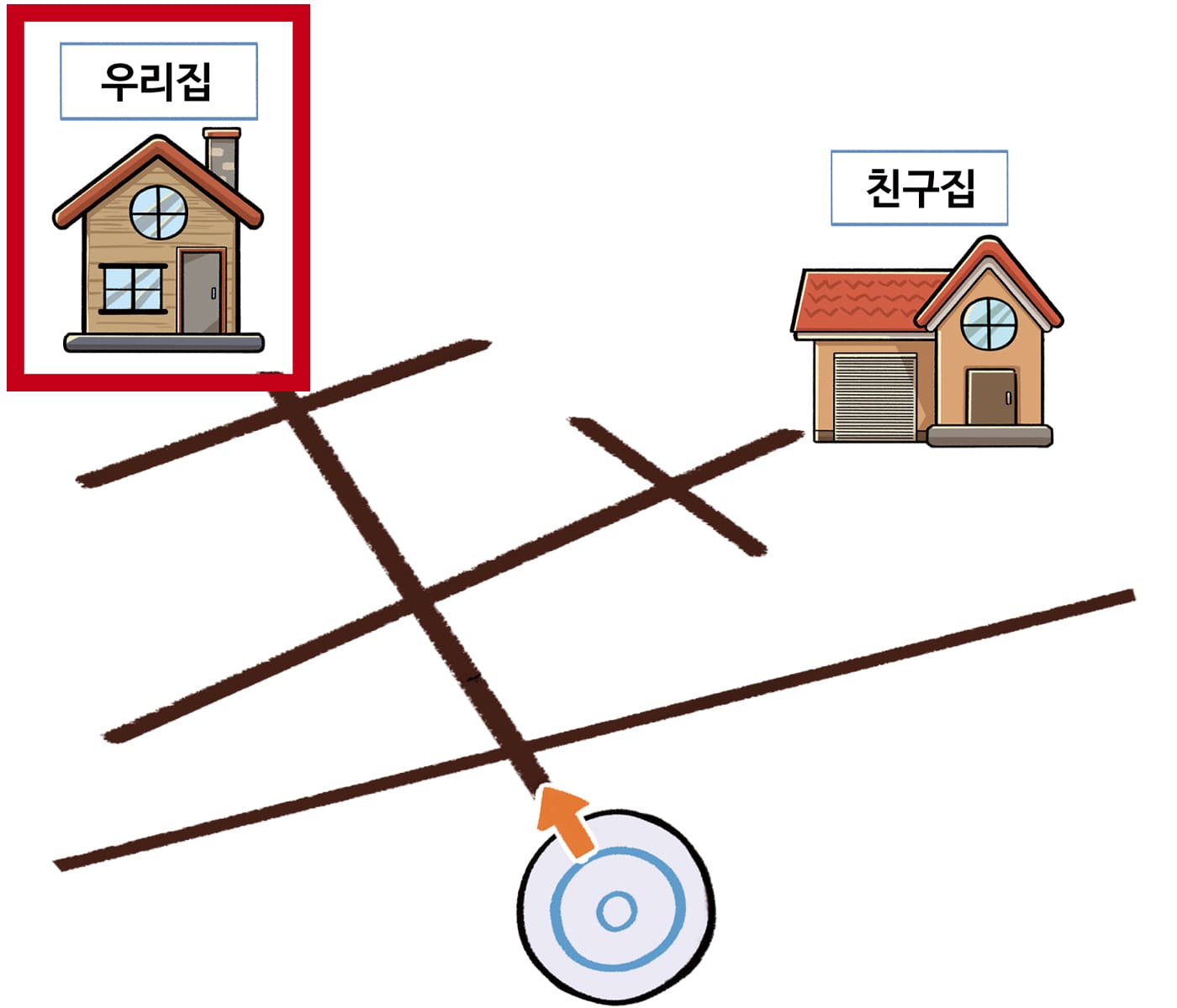 카미봇파이 우리집으로 이동