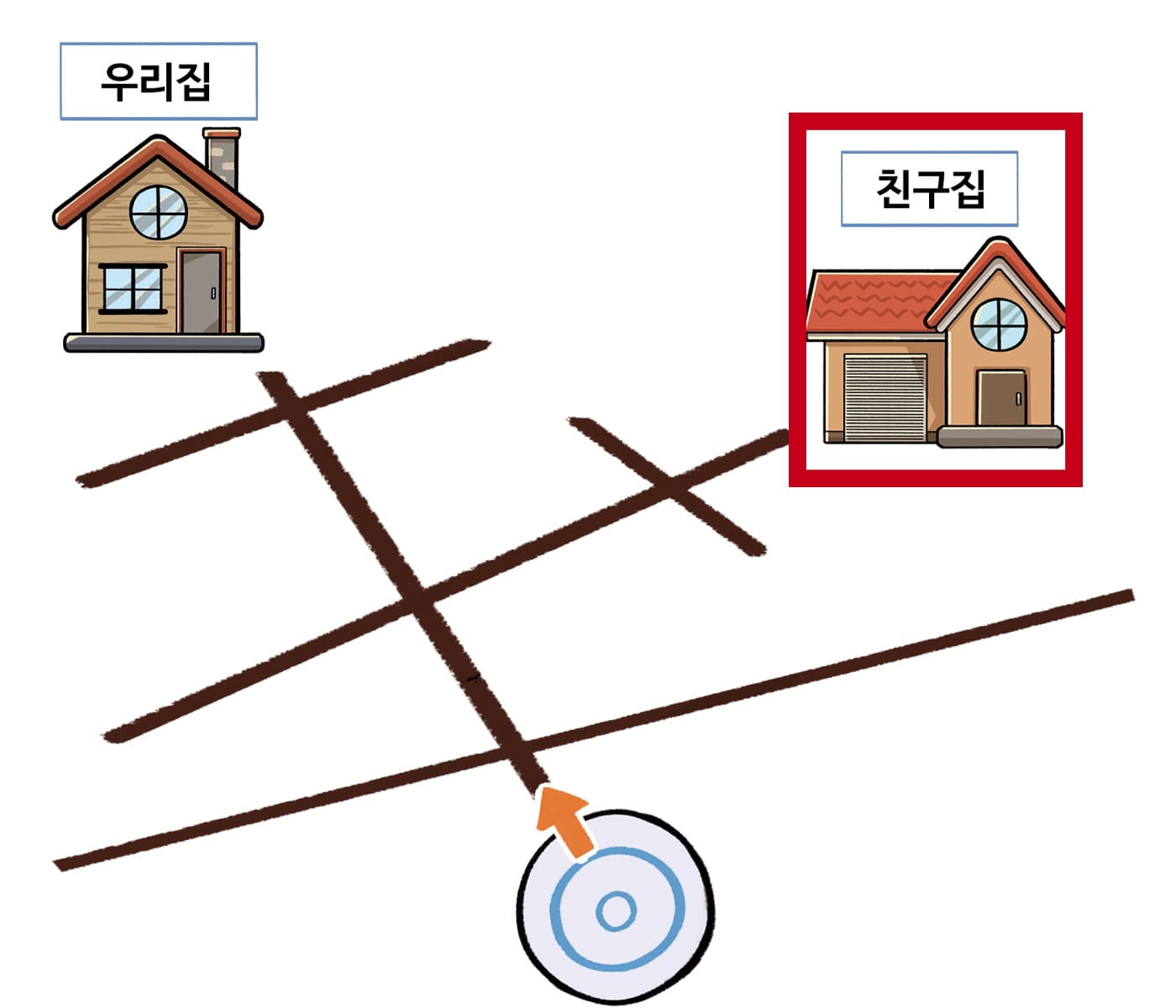 카미봇파이 친구집으로 이동